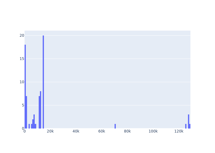 Actual Payouts Zoomed